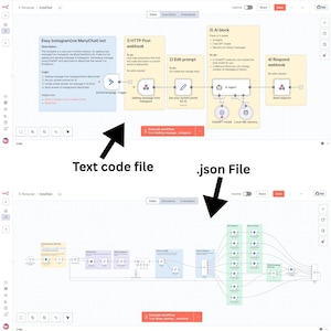 May include: Two screenshots of a software interface. The top image shows a workflow diagram with text boxes and arrows. The bottom image displays a more complex workflow. Text in the image includes "Easy Instagram(via ManyChat) bot", "Text code file", and ".json File".