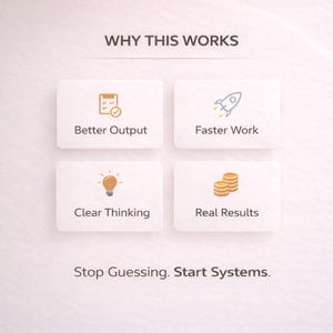 May include: A white graphic chart titled WHY THIS WORKS featuring four rounded rectangular boxes with icons and text: Better Output with a clipboard, Faster Work with a rocket, Clear Thinking with a lightbulb, and Real Results with coins. Bottom text: Stop Guessing. Start Systems.