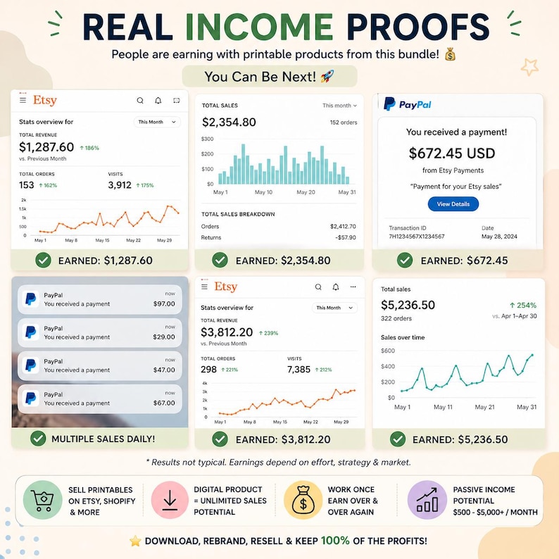 Peut inclure: Infographie pr&eacute;sentant des donn&eacute;es de ventes Etsy, notamment les revenus, les commandes et les visites. L'image affiche des graphiques avec des chiffres financiers, des confirmations de paiement PayPal et le texte "You Can Be Next!" et "Real Income Proofs".