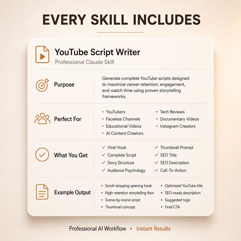 May include: A white informational card titled EVERY SKILL INCLUDES YouTube Script Writer. It lists sections for Purpose, Perfect For, What You Get, and Example Output with brown icons. The text details features for YouTube content creation.