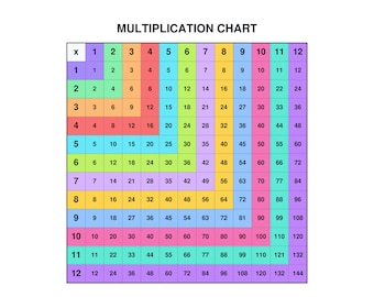 Multiplication Chart Printable | Printable Multiplication Chart 1-12 Kids Math | Clutter Free PDF Download