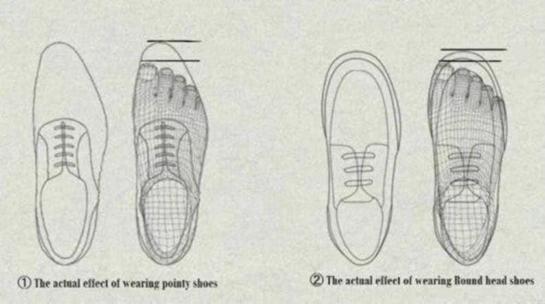 Peut inclure: Un diagramme illustrant deux styles de chaussures. Le premier, marqu&eacute; 1, montre le contour d'une chaussure pointue sur un pied. Le second, marqu&eacute; 2, montre le contour d'une chaussure &agrave; bout rond sur un pied, avec des lignes de rep&egrave;re.