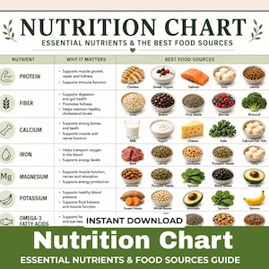 Tabla nutricional, nutrientes esenciales y fuentes de alimentos (PDF imprimible)