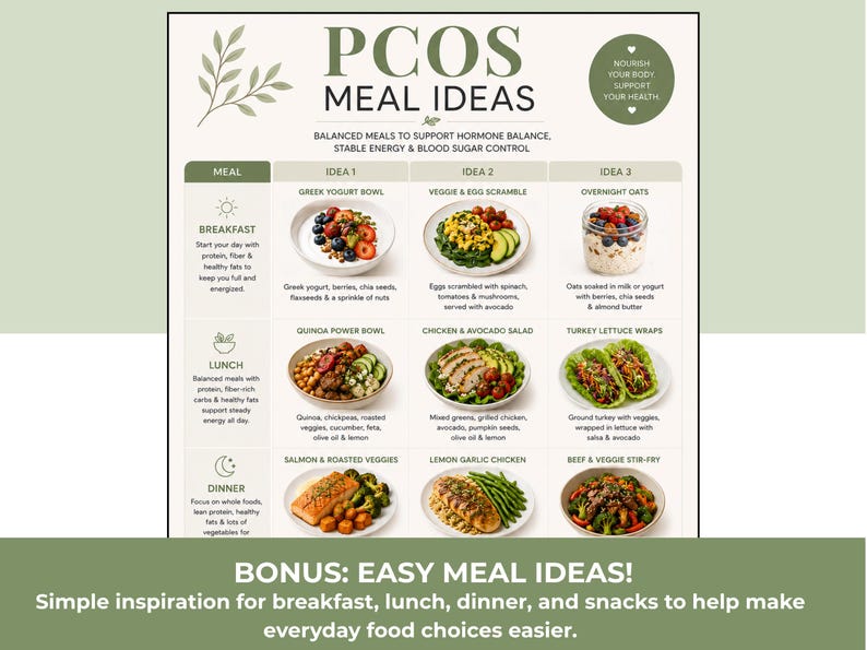 Pcos Menu PCOS Diet Food List Printable, Hormone Balance Foods Guide and Meal ...