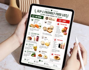 May include: A digital tablet displaying a GLP-1 Friendly Food List infographic. The chart is divided into three color-coded sections: green for Eat More, tan for Eat in Moderation, and red for Limit, featuring various food icons and text descriptions.