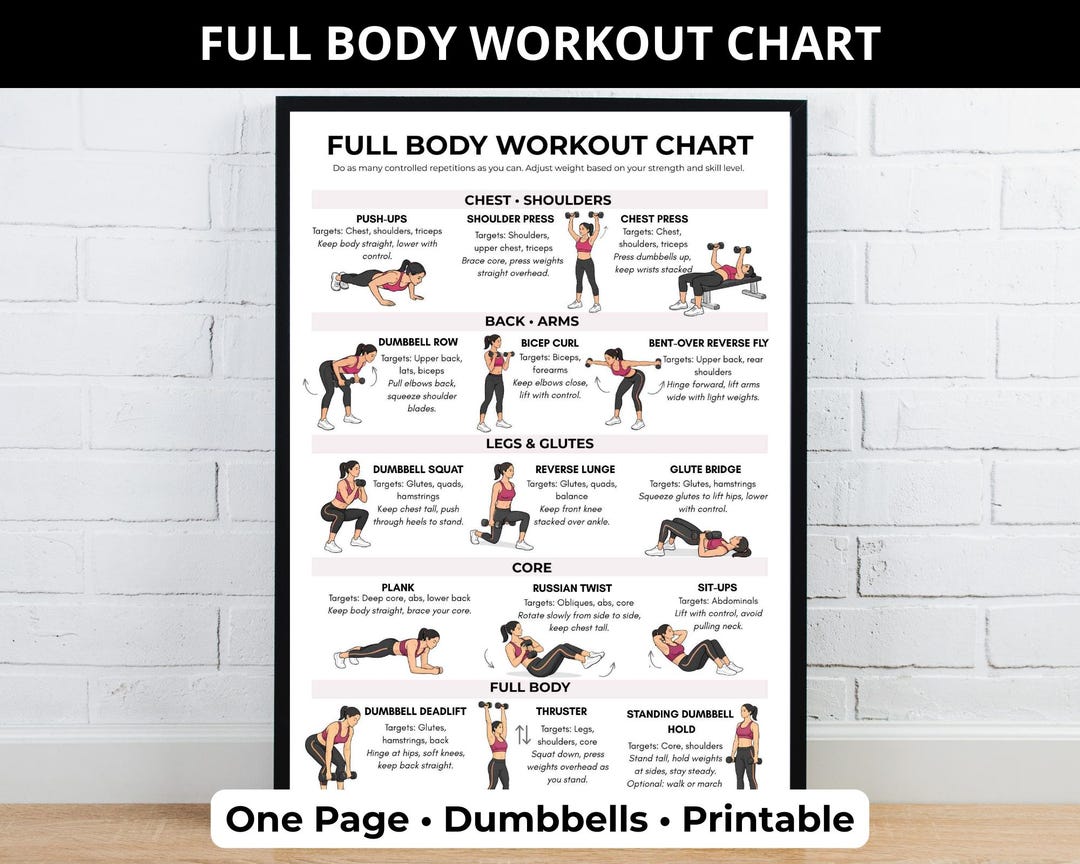 Full Body Workout Chart, Dumbbell Exercise Guide Printable PDF - Etsy