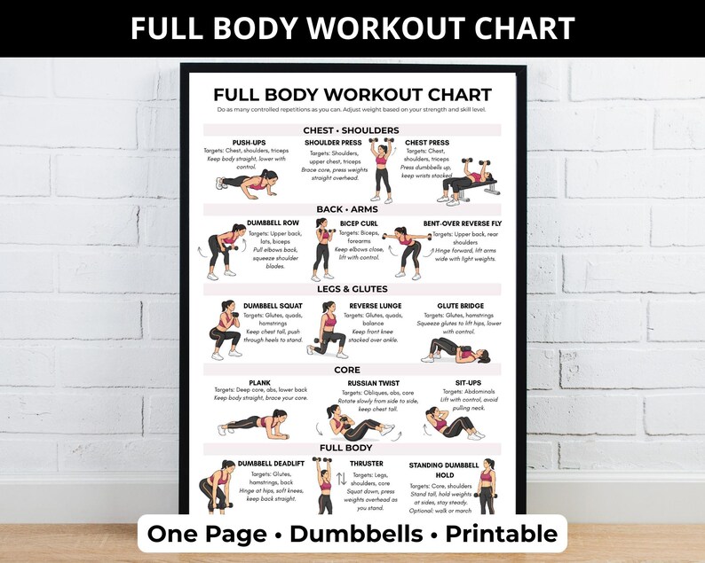 Full Body Workout Chart, Dumbbell Exercise Guide Printable PDF - Etsy