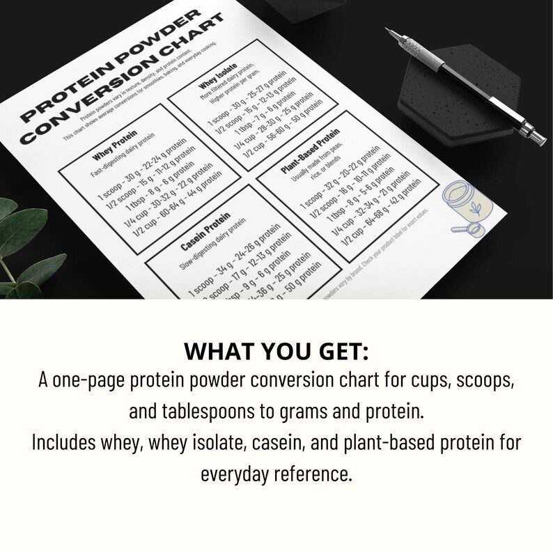 Ct Conversion Powder Protein Powder Conversion Chart | Printable PDF for Cups, Scoops ...