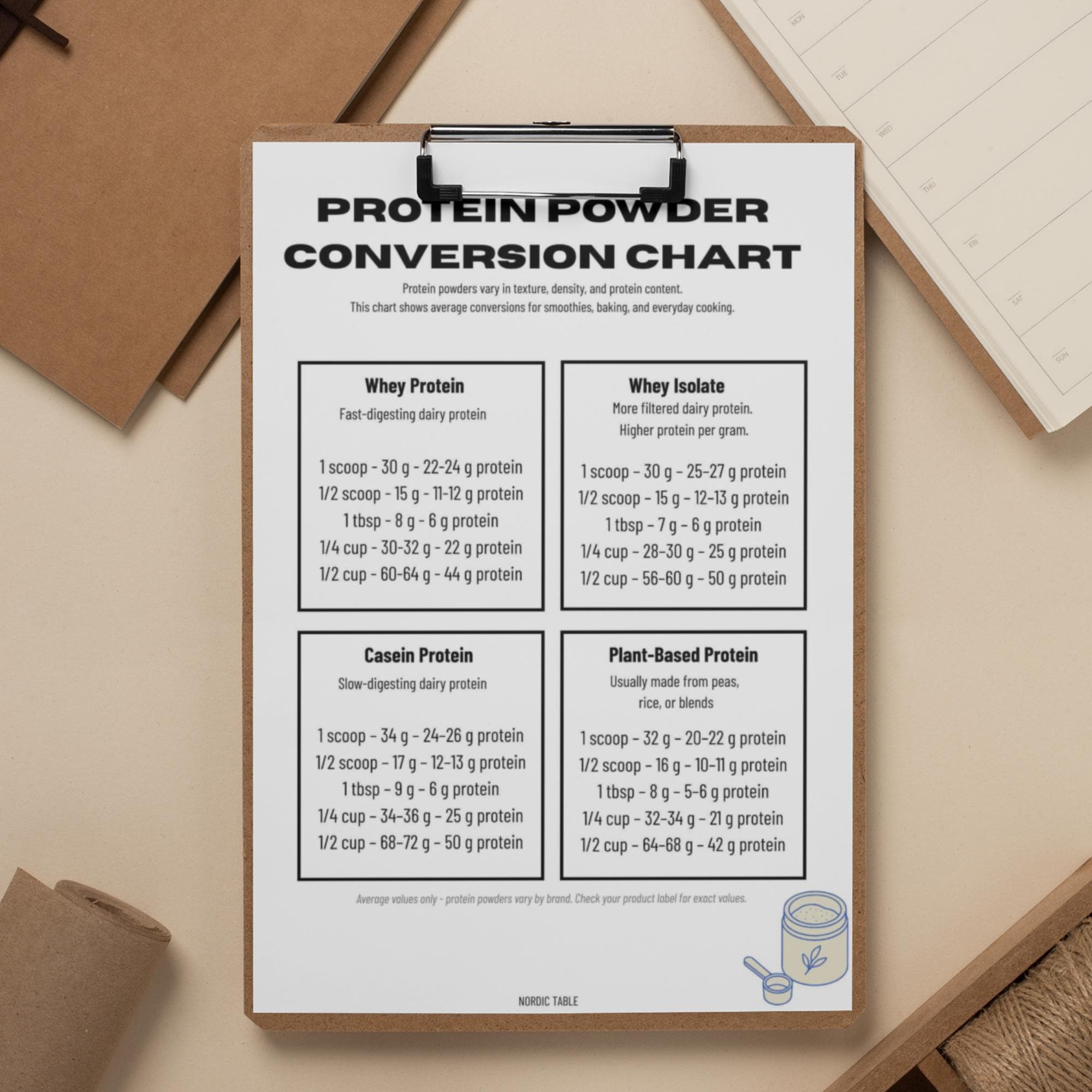 Protein Powder Conversion Chart | Printable PDF for Cups, Scoops ...
