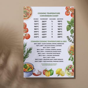 K&ouml;nnte beinhalten: Eine Kochtemperatur-Umrechnungstabelle im Aquarellstil. Sie listet Celsius, Fahrenheit, Gas Mark und Air Fryer Temperaturen auf. Enth&auml;lt g&auml;ngige Kochtemperaturen und Verwendungen, mit Illustrationen von Tomaten, Kr&auml;utern und Gerichten.
