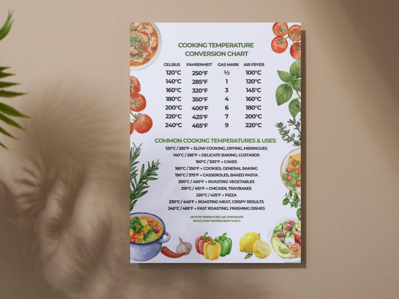 K&ouml;nnte beinhalten: Eine Kochtemperatur-Umrechnungstabelle im Aquarellstil. Sie listet Celsius, Fahrenheit, Gas Mark und Air Fryer Temperaturen auf. Enth&auml;lt g&auml;ngige Kochtemperaturen und Verwendungen, mit Illustrationen von Tomaten, Kr&auml;utern und Gerichten.