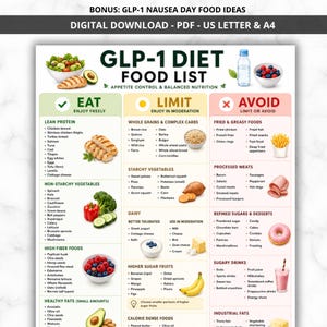 May include: A GLP-1 diet food list chart featuring three columns labeled Eat, Limit, and Avoid. The document includes text lists of food items categorized by nutritional value, accompanied by small illustrations of fruits, vegetables, and proteins.