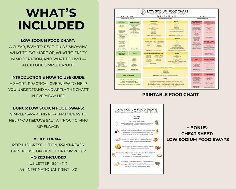 Low Sodium Food List, Printable Food Chart, What to Eat & Avoid, Heart ...