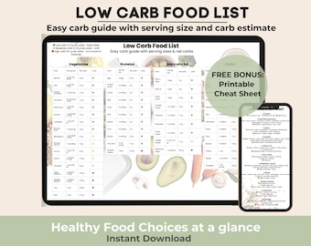 Low Carb Lebensmittel Liste zum Ausdrucken, Lebensmittelkarten zur Gewichtsabnahme, PDF-Leitfaden