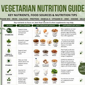 Vegetarian Nutrition Chart, Essential Nutrients Guide for Vegetarians, Food Sources Reference PDF