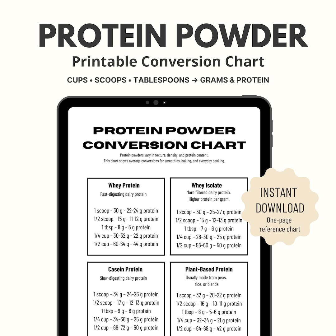 Protein Powder Conversion Chart | Printable PDF for Cups, Scoops ...