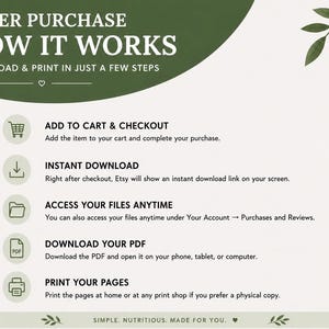 May include: An instructional graphic titled AFTER PURCHASE HOW IT WORKS with a green header and leaf accents. It lists five steps: ADD TO CART & CHECKOUT, INSTANT DOWNLOAD, ACCESS YOUR FILES ANYTIME, DOWNLOAD YOUR PDF, and PRINT YOUR PAGES.