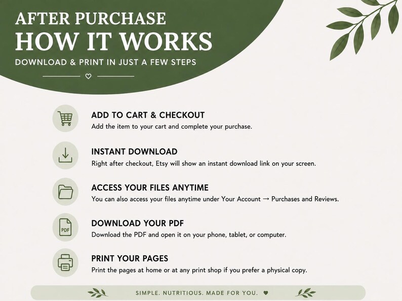 May include: An instructional graphic titled AFTER PURCHASE HOW IT WORKS with a green header and leaf accents. It lists five steps: ADD TO CART & CHECKOUT, INSTANT DOWNLOAD, ACCESS YOUR FILES ANYTIME, DOWNLOAD YOUR PDF, and PRINT YOUR PAGES.