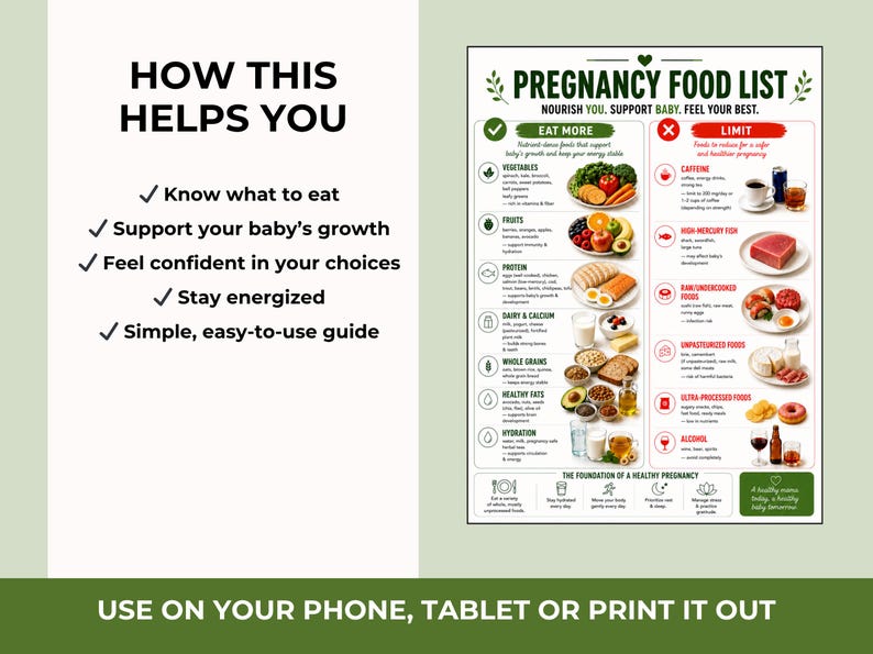 Pregnancy Food List Printable PDF – What to Eat & Avoid, Pregnancy ...