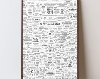 Arte mural con mapa del Gran Despertar de la Conciencia / Póster con gráfico de conocimiento espiritual / Impresión de diagrama esotérico / Decoración de misticismo y filosofía moderna