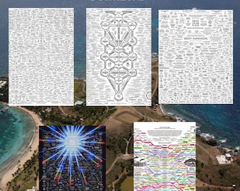 Arte mural con mapa del Gran Despertar de la Conciencia / Póster con gráfico de conocimiento espiritual / Impresión de diagrama esotérico / Decoración de misticismo y filosofía moderna