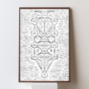 Puede incluir: Una impresión en blanco y negro enmarcada con un diagrama detallado de círculos, líneas y texto interconectados. La impresión tiene un marco marrón oscuro y se muestra contra una pared blanca. El diagrama parece ser un mapa o gráfico complejo.