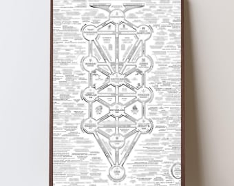 Mapa de la estructura de poder de las civilizaciones antiguas, arte mural, póster simbólico, línea de tiempo de religión, imperio y control, impresión de conocimiento conceptual