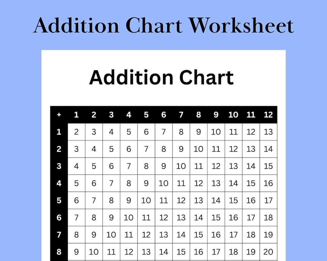 Addition Chart Worksheet Printable PDF - Etsy UK