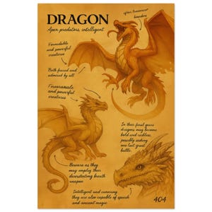 Può includere: Un poster in stile vintage con illustrazioni di draghi nei toni dell'arancione e del marrone. Il poster include testo che descrive i draghi come predatori apicali, con dettagli sulle loro caratteristiche e comportamenti. Il numero 404 si trova in basso a destra.
