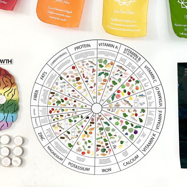 nutritionist-chart-etsy