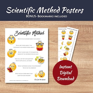 Może przedstawiać: Biały plakat zatytułowany Scientific Method z żółtymi postaciami emoji ilustrującymi kroki Question, Research, Hypothesis, Experiment, Analysis i Conclusion, wraz z dwiema pasującymi zakładkami i tekstem.