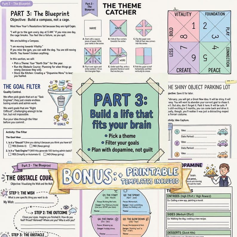 May include: A multi-page printable planner document titled Part 3: Build a life that fits your brain. It features sections like The Blueprint, The Theme Catcher with a paper fortune teller diagram, The Goal Filter, and The Shiny Object Parking Lot.