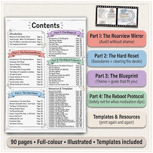 May include: A workbook contents page featuring four sections: The Rearview Mirror, The Hard Reset, The Blueprint, and The Reboot Protocol. The document lists chapters, page numbers, and resources, with colorful labels for each section and 90 pages total.
