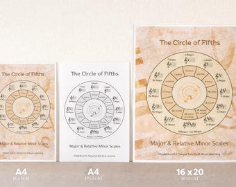 Circle of Fifths Poster: Music Theory, Piano Cheat Sheet (Digital PDF)