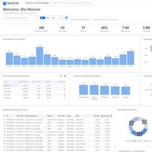 Power BI Sales Dashboard Template | Executive KPI & Revenue Report | Sales Performance Analytics
