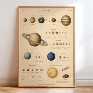 Könnte beinhalten: Ein lehrreiches Poster im Vintage-Stil mit dem Titel PLANETE, THE PLANETS & THEIR SATELLITES, das detaillierte Illustrationen des Sonnensystems zeigt, einschließlich Planeten mit Ringen, Monden, der Sonne und einem Kometen auf beigem Grund.