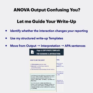 Op de afbeelding: Een gids getiteld "ANOVA Output Confusing You?" met de tekst "Let me Guide Your Write-Up." De afbeelding bevat opsommingstekens: "Identificeer of de interactie uw rapportage verandert", "Gebruik mijn gestructureerde write-up-sjablonen" en "Ga van Output → Interpretatie → APA-zinnen".