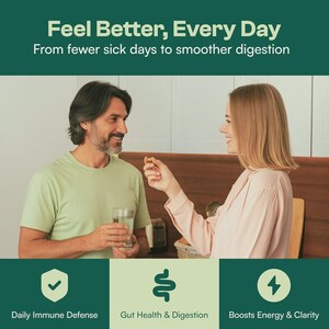 K&ouml;nnte beinhalten: Das Bild zeigt einen Mann und eine Frau mit dem Text "Feel Better, Every Day". Die Frau reicht dem Mann eine Pille. Darunter stehen die Symbole f&uuml;r "Daily Immune Defense", "Gut Health & Digestion" und "Boosts Energy & Clarity".