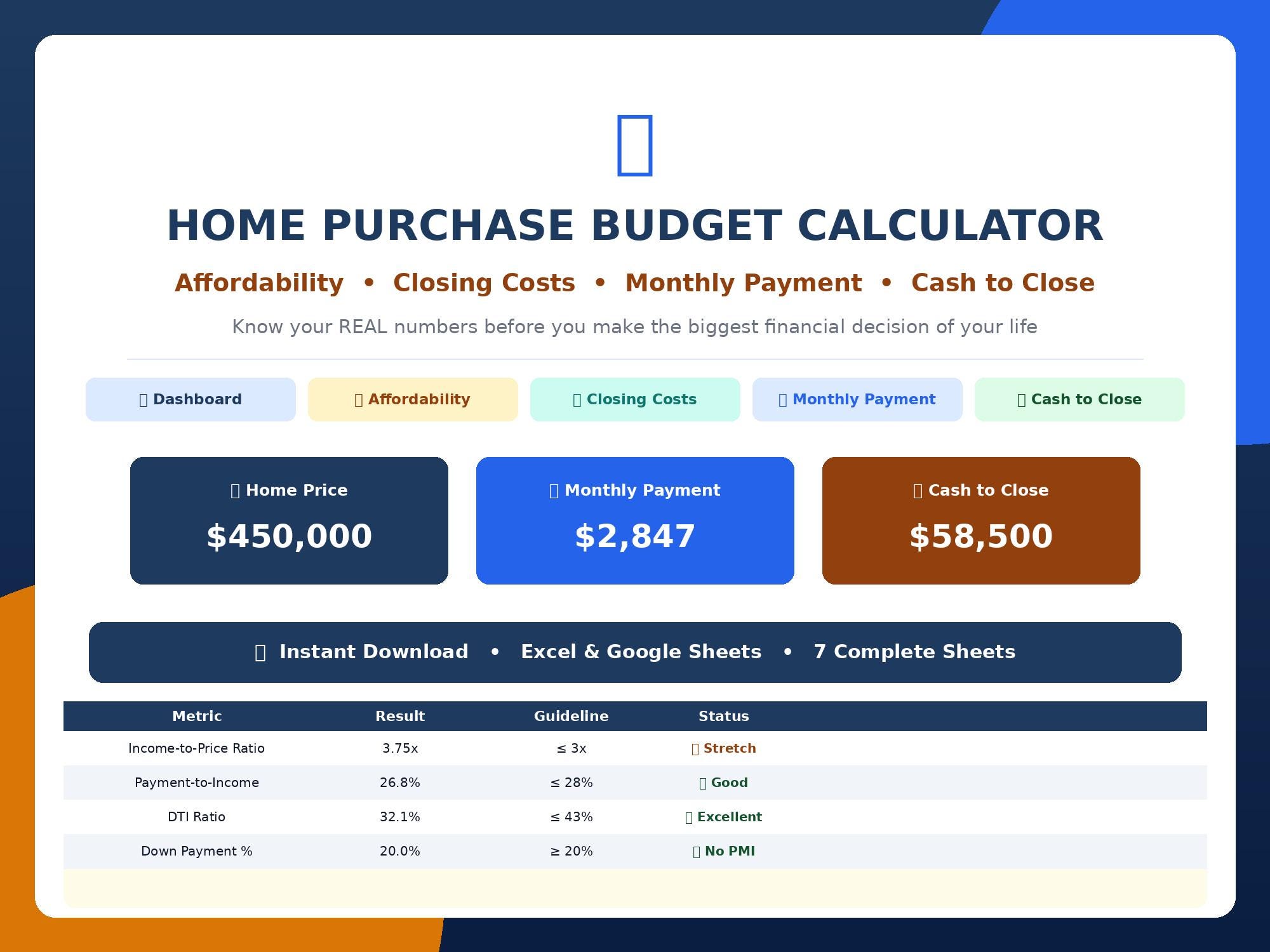 Home purchase budget calculator showing affordability, monthly payment, closing costs, and cash required