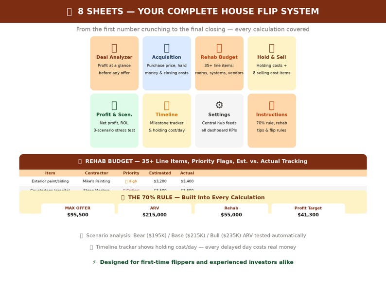 House Flip Budget Calculator Spreadsheet | Rehab Cost Estimator | Fix ...