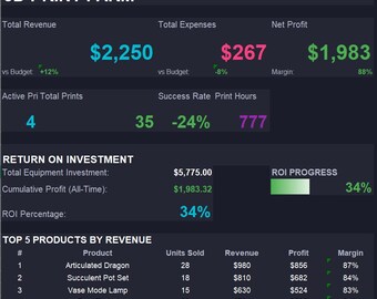 3D Print Business Profit Tracker, Dark Mode Excel Template (Digital Download)