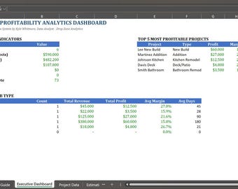 Construction Profitability Dashboard | Excel Template | Job Costing Analytics | Contractor Business Intelligence
