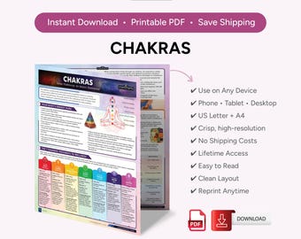 Chakras – Guía de referencia rápida plastificada de 4 páginas sobre el sistema de 7 chakras, centros de energía, yoga y meditación (descarga digital)