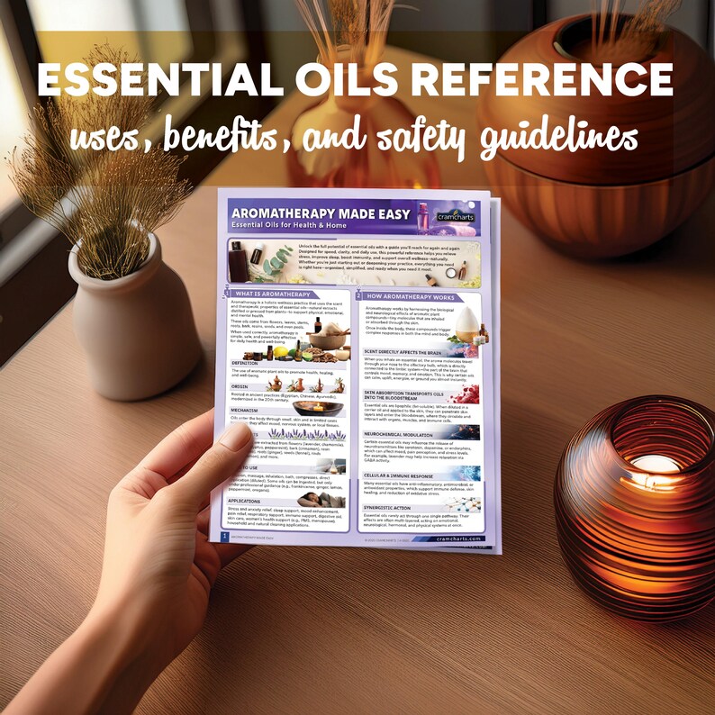 Puede incluir: Gu&iacute;a de referencia de aromaterapia con el texto "ESSENTIAL OILS REFERENCE uses, benefits, and safety guidelines." La gu&iacute;a incluye informaci&oacute;n sobre aromaterapia, sus beneficios y c&oacute;mo funciona.