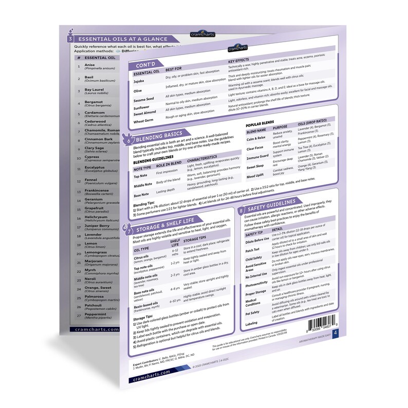 Puede incluir: Un gr&aacute;fico de referencia plegado titulado "Essential Oils at a Glance" con informaci&oacute;n detallada sobre aceites esenciales. El gr&aacute;fico incluye secciones sobre conceptos b&aacute;sicos de mezcla, almacenamiento, vida &uacute;til y pautas de seguridad. La combinaci&oacute;n de colores es principalmente blanca y morada.