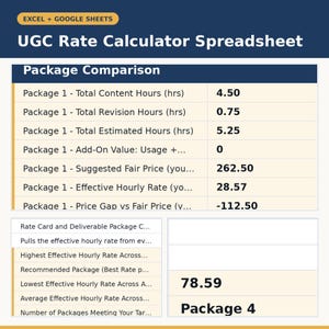 Könnte beinhalten: Eine digitale UGC Rate Calculator Tabelle für Excel und Google Sheets. Die Benutzeroberfläche verfügt über eine dunkelblaue Kopfzeile mit weißem Text, eine Paketvergleichstabelle mit numerischen Daten und einen Zusammenfassungsbereich mit 78.59 und Package 4.