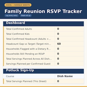 May include: A digital Family Reunion RSVP Tracker spreadsheet template for Excel and Google Sheets. The dashboard displays metrics including Total Confirmed Adults, Kids, Headcount, and a Potluck Sign-Up section with columns for Course and Dish Name.