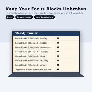 Könnte beinhalten: Eine digitale Wochenplaner-Oberfläche auf einem Laptop-Bildschirm mit dem Titel Keep Your Focus Blocks Unbroken. Die Tabelle listet Focus Blocks Scheduled für jeden Wochentag von Montag bis Sonntag auf, wobei alle Werte auf null stehen.