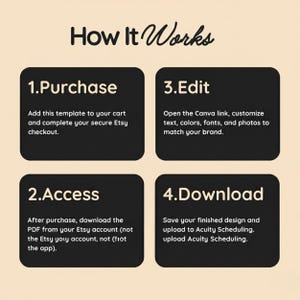 May include: A graphic with the title "How It Works" and four numbered steps. The steps describe purchasing, accessing, editing, and downloading a template for use with Acuity Scheduling. The text is in white on a black background.