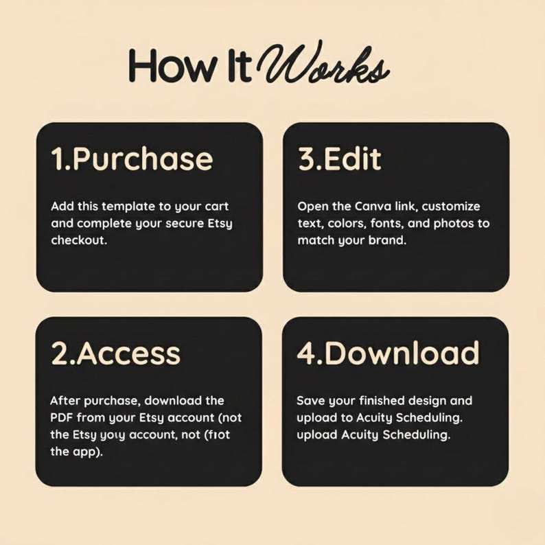 May include: A graphic with the title "How It Works" and four numbered steps. The steps describe purchasing, accessing, editing, and downloading a template for use with Acuity Scheduling. The text is in white on a black background.
